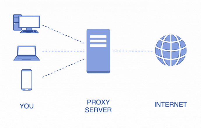 How To Buy Cheap residential proxies?