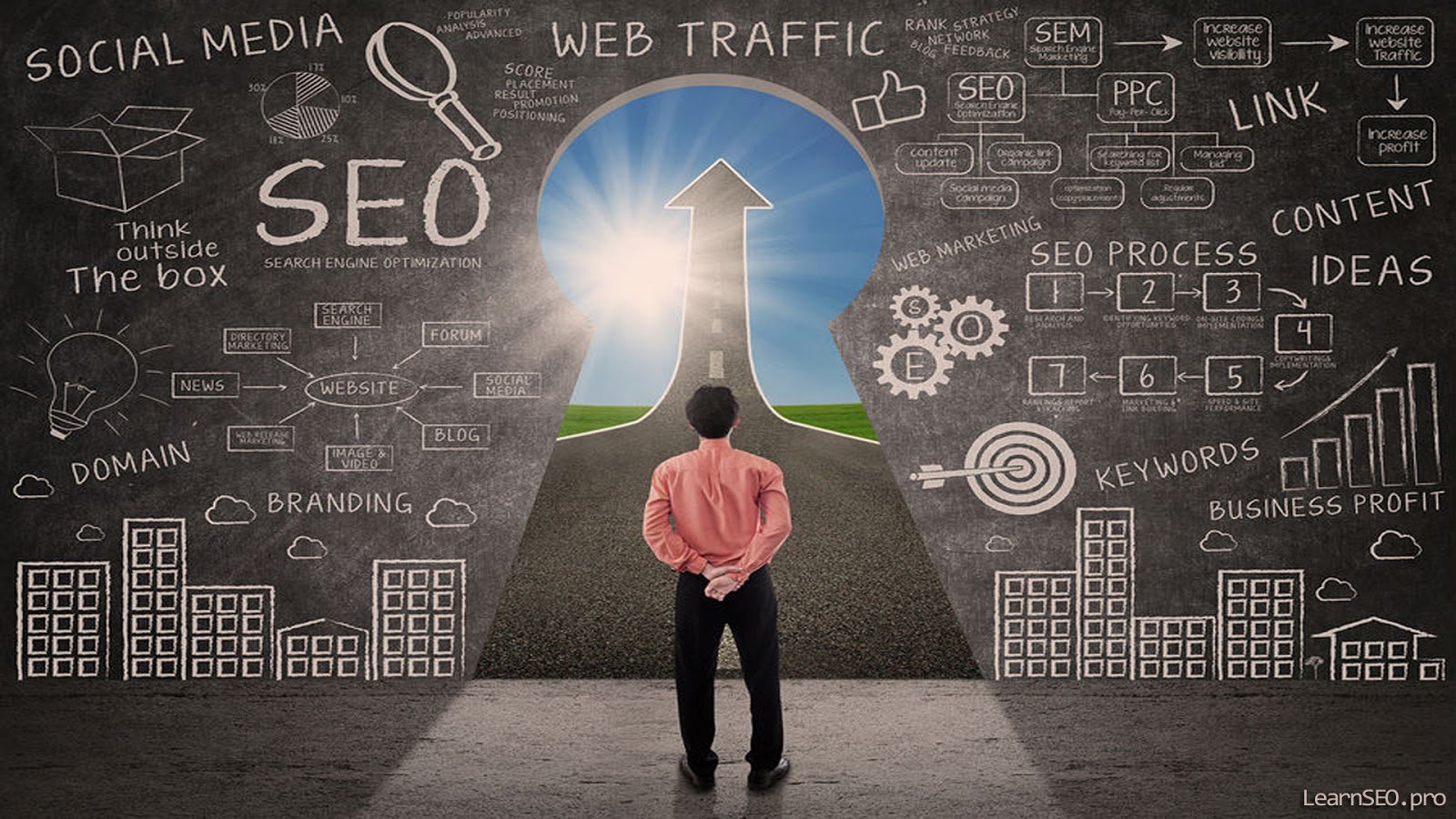 Taking note on cheap web design companies!