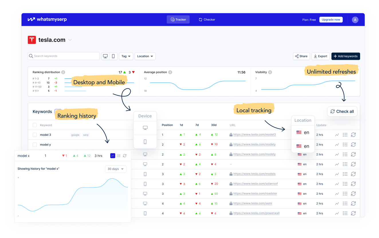 Follow this guide to learn how a website can generate more traffic