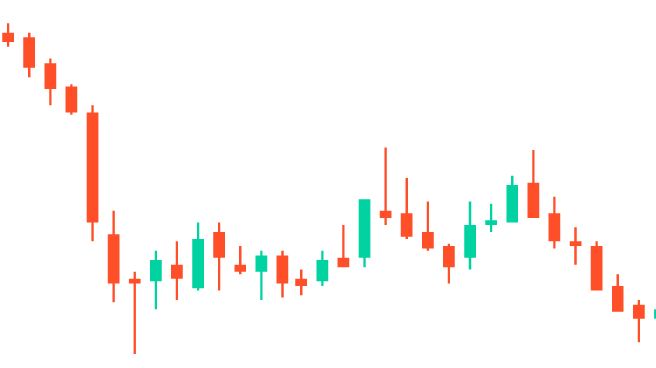 The Importance Of Candlestick Pattern Recognition For Investors