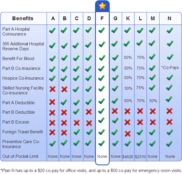 Do the health plans providing the long time guarantee be changed?